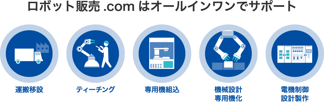 ロボット販売.comはオールインワンでサポート
