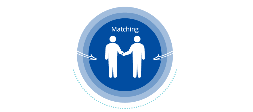 And We Will Help You Match The Buyer And The Seller!